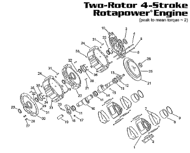 Explosionszeichnung eines Rota Power Wankelmotors