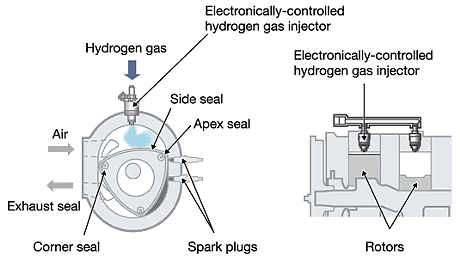 Aufbau des Wasserstoff Renesis Wankelmotors