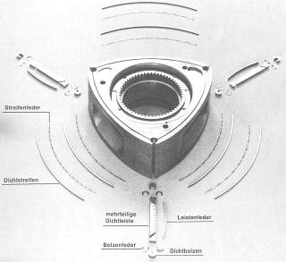 Die Dichtteile des Wankelmotors