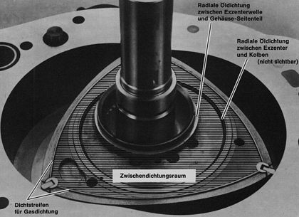 Die ldichtung am KKM612 veranschaulicht